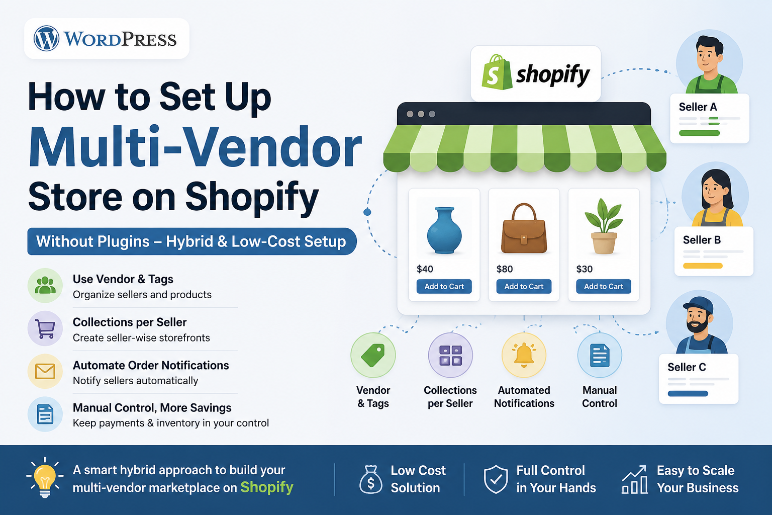Running a true multi-vendor marketplace on Shopify without apps